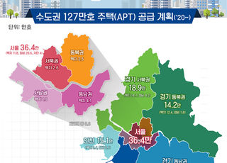 수도권 127만가구 중 경기남부·인천에 58만… 내년까지 18만가구 공급