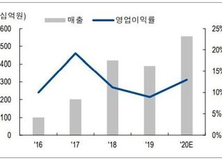 "카카오게임즈, 계열사중 최초 상장…실적 성장 기대"-NH투자증권
