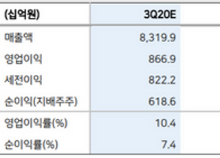 "LG화학, 연말까지 수익성 호조 지속…목표가↑"-메리츠증권