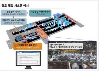 현대제철, 날씨 빅데이터로 제품 품질 높인다