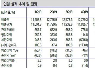 "한화, 3분기 지배주주 순이익 증가세…목표가↑"-신한금융투자