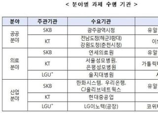 정부, 양자암호통신 인프라 구축...KT 등 8개 컨소시엄 선정