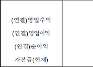 [특징주] 카카오게임즈, 첫날 '따상' 직행…코스닥 시총 5위 올라