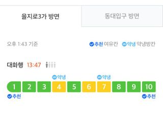 SKT ‘T맵 대중교통’ 앱, 지하철 칸별 혼잡도 알려준다