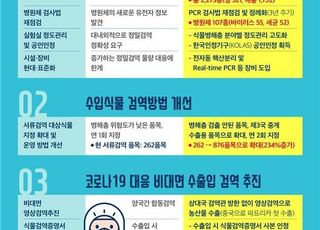 변화하는 검역환경…식물검역, 혁신체계 만든다