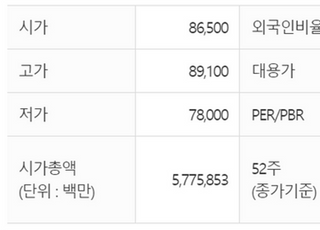 카카오게임즈, '대량 매도'에 하락 전환…3연상 실패