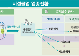 ‘시설물유지관리업종’ 전환…“전문성 강화” vs. “탁상행정”