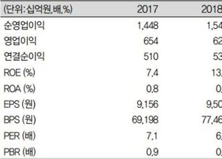 "한국금융지주, 실적개선 및 자회사 상장 기대감↑"-IBK투자증권