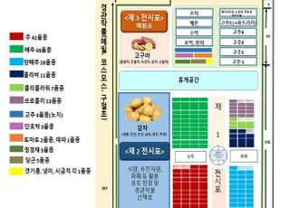 농식품부, ‘2020 국제종자박람회’ 온라인 개최