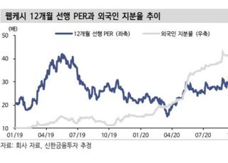 “웹케시, 정부 지원 정책 수혜 기대...목표가↑”-신한금융투자