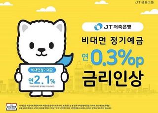 JT저축은행, 비대면정기예금 등 수신금리 최대 0.3%p 인상