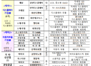 삼성디스플레이 LCD 사업 접는다…"차세대 디스플레이에 집중"