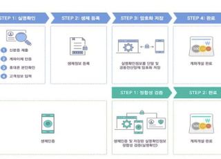 저축銀 계좌도 생체인증으로 간편개설…중앙회-에잇바이트 MOU