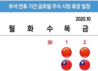 삼성증권, 26일 해외주식 애널리스트 '언택트 컨퍼런스' 개최