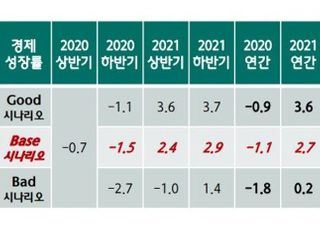 하나금융경영연구소 "내년 국내 성장률 2.7% 전망"