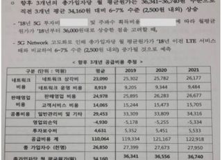 [국감2020] 우상호 “이통사, 5G로 140% 폭리”…업계 “계산 잘못돼”