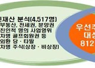 국세청, 고의로 재신 숨긴 고액체납자 812명 추적조사