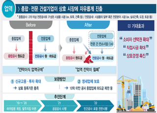 ‘건설산업기본법 시행령’ 개정안 국무회의 통과