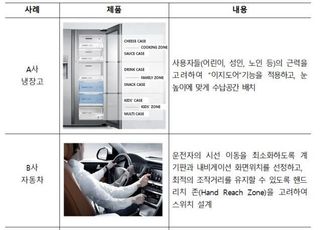 국표원, 이달부터 한국인 인체치수조사 진행