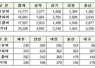 가장 긴 우리말 지명, 9자 고유어 ‘옥낭각씨베짜는바위’