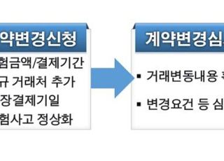 신보, 영업환경 따라 계약변경 가능한 매출채권보험 내놨다