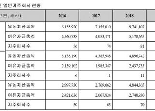 [국감2020] 김병욱 의원 "일반지주회사 여유자금 넘쳐…CVC 허용해야"