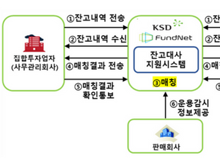 예탁결제원, '옵티머스펀드 사태' 재발 방지 시스템 구축