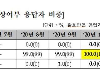 채권 전문가 100% “10월 금통위, 기준금리 동결 전망”