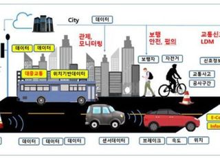 국표원, 자율주행차 데이터 표준화위원회 출범