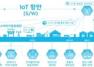 항만도 5G 시대…정부 주도로 항만 경쟁력 확보 나선다