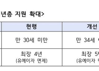 "실직·폐업에…" 내달부터 소득 줄어든 채무자 누구나 상환유예