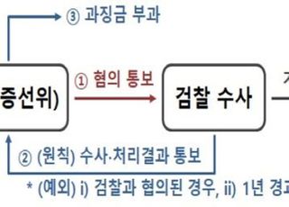 "형사처벌만 가능" 자본시장 불공정거래, '부당이득 2배' 과징금 추진