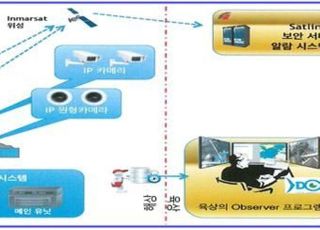 24시간 불법어업 감시…국내 원양어선에 시범 도입