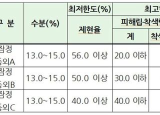 농식품부, 태풍 피해 벼 수매 21일부터 시행