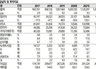 "현대차, 원가개선과 금융부문 회복세 주목"-SK증권