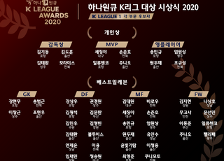 K리그1 MVP, 세징야·손준호·일류첸코·주니오 경합
