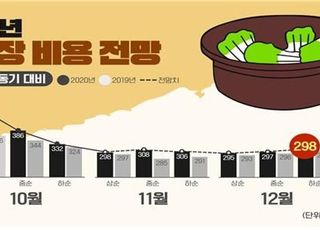 “김장 시기 조금만 늦추세요”