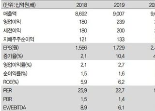 "GS리테일, 사회적 거리두기 완화로 4분기 실적기대↑"-IBK투자증권