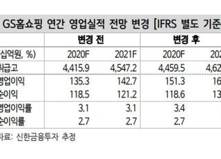 “GS홈쇼핑, 4분기도 편안한 실적 흐름 전망...목표가↑”-신한금융투자