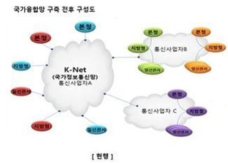 SKB, ‘차세대 국가융합망’의 백본망 구축·운영 사업자 선정