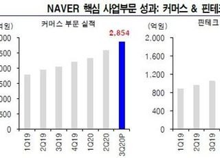 "네이버, 사상처음 분기 매출액 2조 돌파…시너지 효과 주목"-유진투자증권