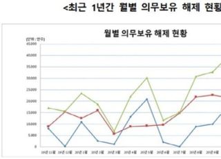 "카카오 주식 풀린다"…11월, 1억5642만주 의무보유 해제