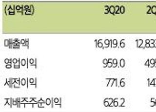 "LG전자, 장단기적 이익 개선 뚜렷…내년 턴어라운드 기대↑ "-삼성증권