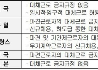 "ILO 핵심협약 비준시 사용자 대항권도 글로벌 수준 맞춰야"