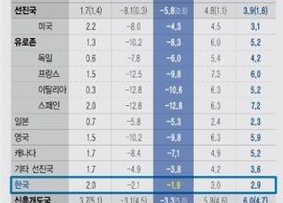 [위기의 경제성장①] 통계 속에 가려진 착시현상...한국경제 괜찮은가