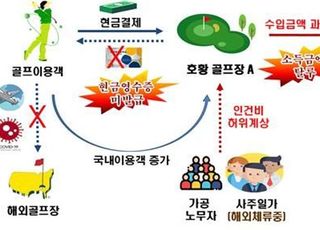 미공개 정보로 기획사재기 나선 금수저들, 세무조사 받는다