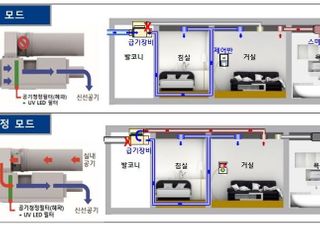 현대엔지니어링, ‘넥스트 스마트 솔루션’ 주거상품 개발