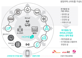 LH, 스마트홈 서비스 ‘홈즈’로 똑똑한 주거공간 만든다