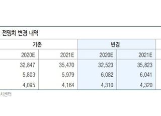 “코웨이, 영업가치에만 집중할 시기...목표가↑”-유안타증권