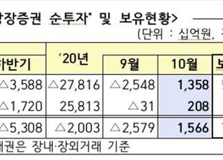 외국인, 두달 만에 국내주식 1.3조 순매수…"달러 약세 영향"